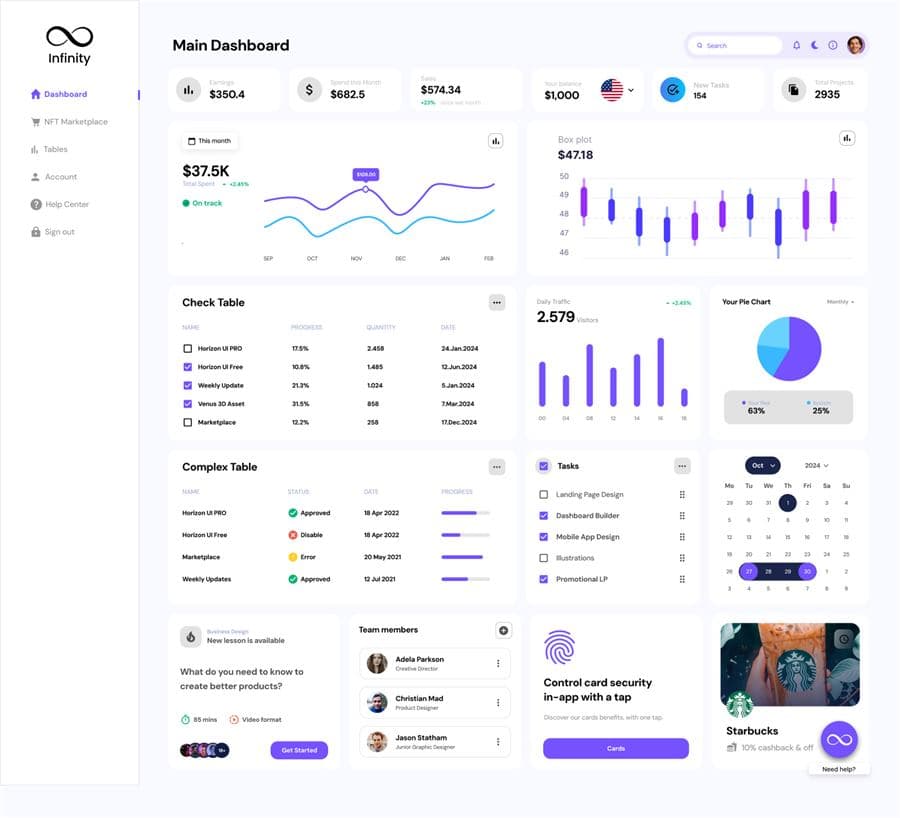 Designing an Analytics Dashboard for Faster Operational Scanning