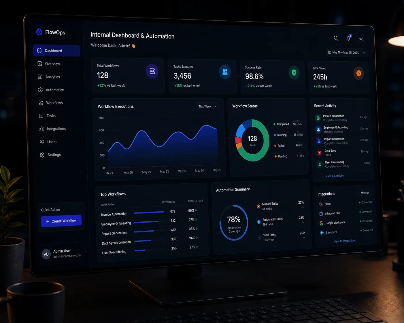 Internal Dashboard & Automation service by Waka Consulting