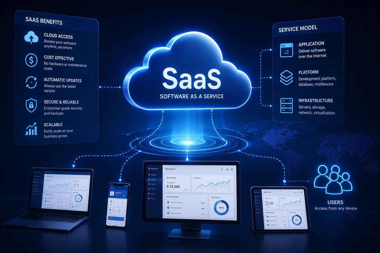SaaS service by Waka Consulting